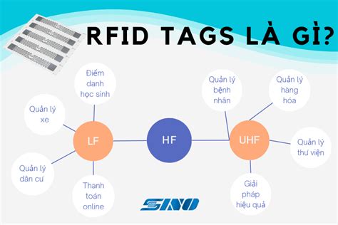 rfid tag là gì|cái tên rfid.